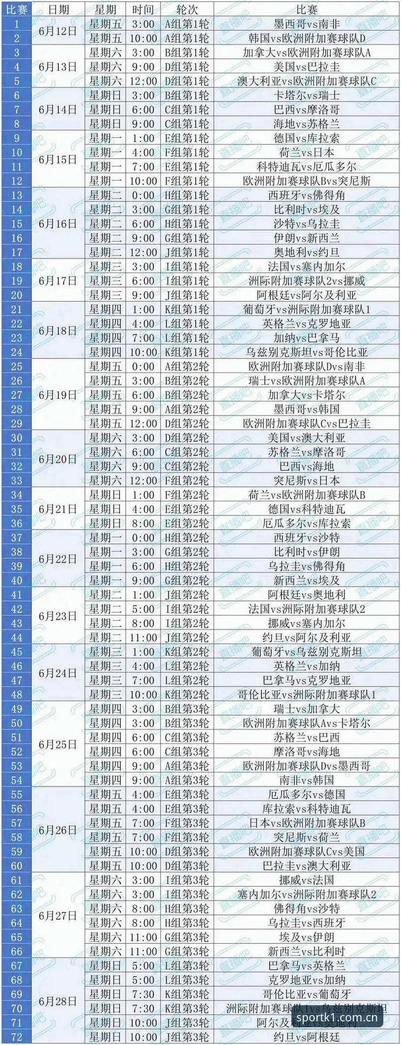 世界杯观赛受阻？K1SPORT平台教你避开签证雷区，轻松追踪赛事数据
