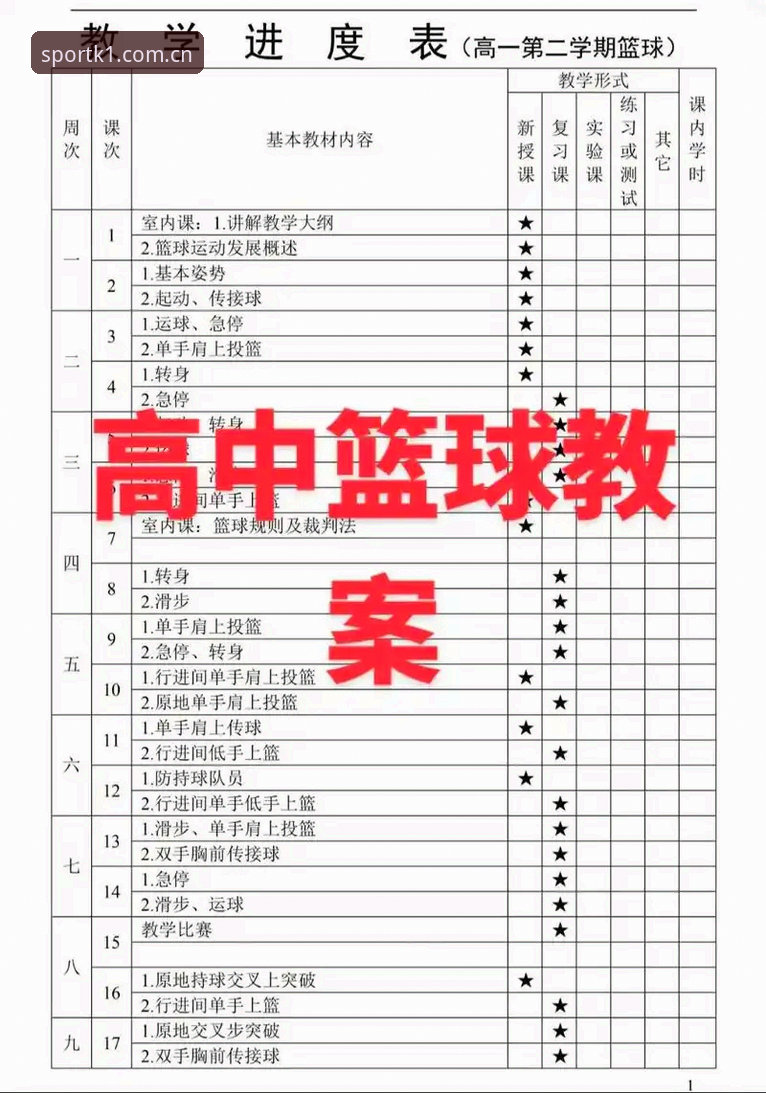 K1篮球分析 K1体育平台篮球分析实用技巧:从入门到精通的必备知识